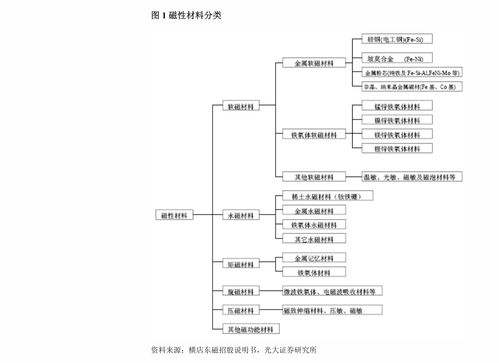 渤海證券 ST天娛（002354）2020年年報點評——業績扭虧為盈，流量與數字內容業務成亮點